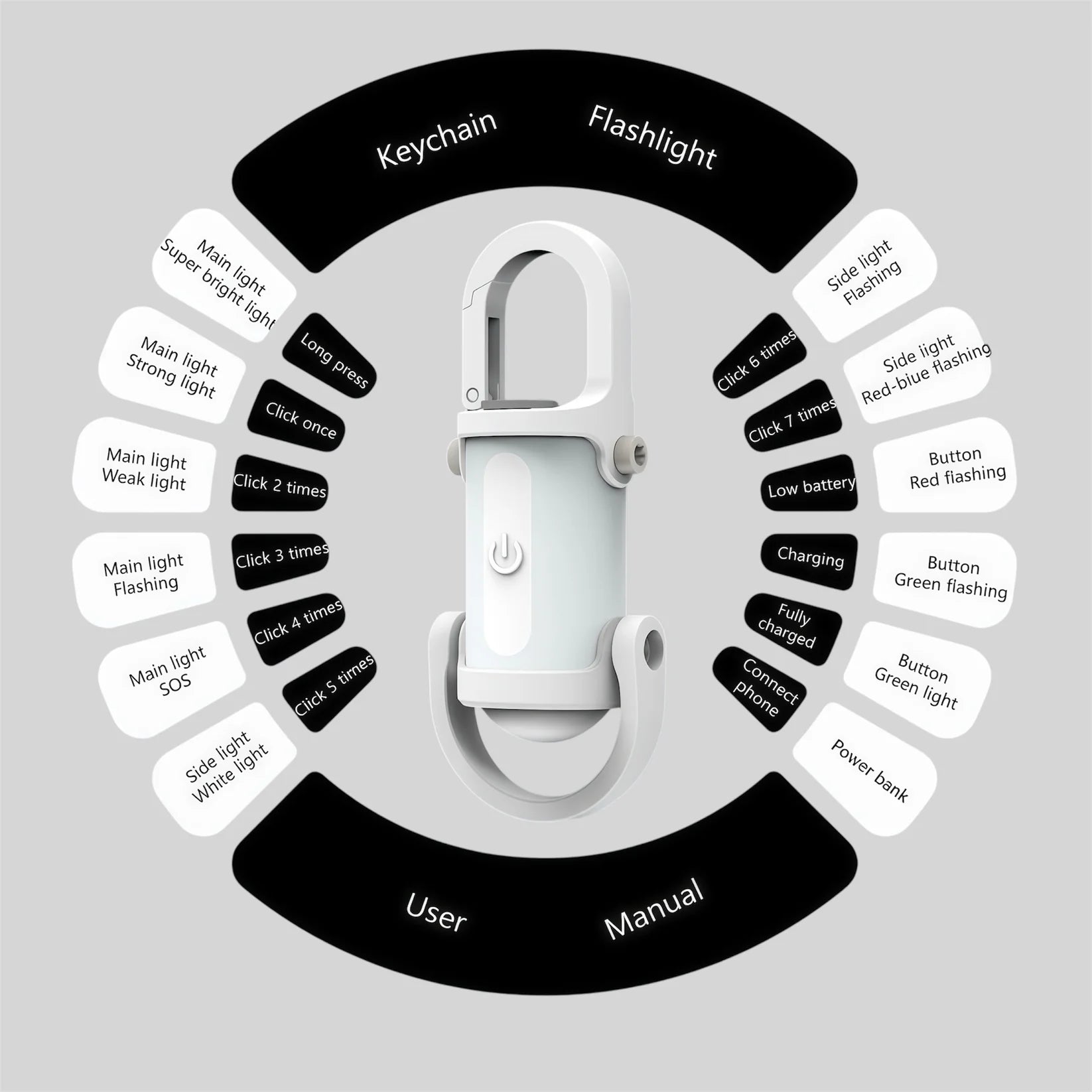 Power bank and Torch Flashlight Keychain